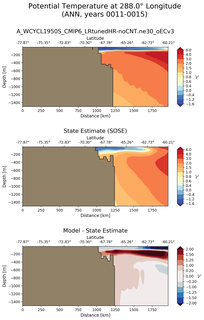 ANN Potential Temperature at 288.0$\degree$ Longitude ANN