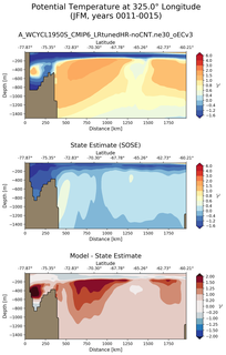 JFM Potential Temperature at 325.0$\degree$ Longitude JFM
