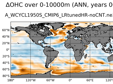 Global OHC Anomaly