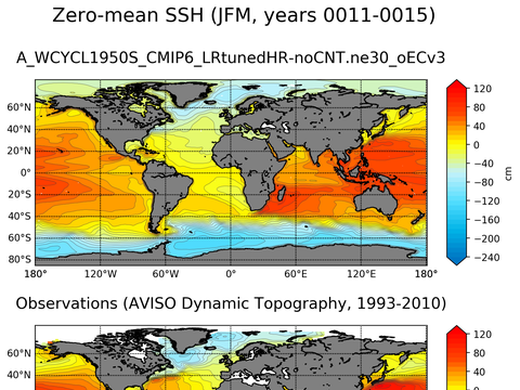 Global Sea Surface Height