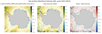 JAS Meridional Velocity
