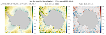 JFM Meridional Velocity