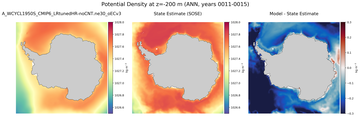 ANN Potential Density