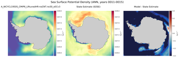 ANN Potential Density