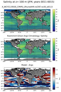 JFM Model Salinity compared with Argo observations