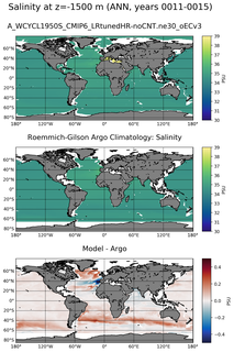 ANN Model Salinity compared with Argo observations