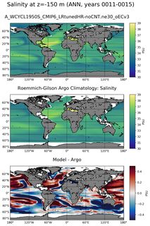 ANN Model Salinity compared with Argo observations