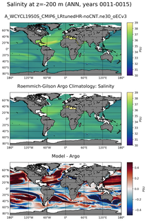 ANN Model Salinity compared with Argo observations