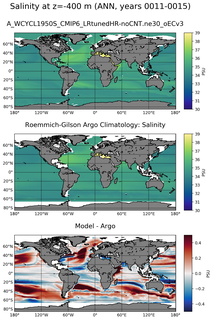 ANN Model Salinity compared with Argo observations