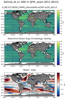 JFM Model Salinity compared with Argo observations