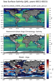 JAS Model Salinity compared with Argo observations