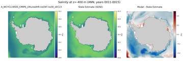ANN Salinity