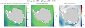 JFM Salinity