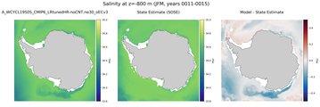 JFM Salinity