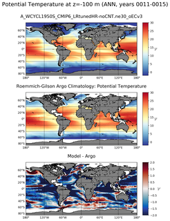 ANN Model potential temperature compared with Argo observations