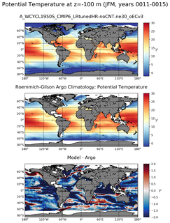 JFM Model potential temperature compared with Argo observations