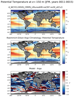 JFM Model potential temperature compared with Argo observations