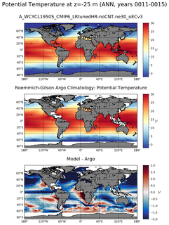 ANN Model potential temperature compared with Argo observations