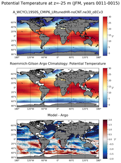 JFM Model potential temperature compared with Argo observations