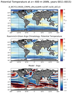 ANN Model potential temperature compared with Argo observations
