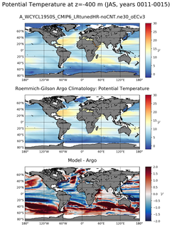 JAS Model potential temperature compared with Argo observations