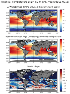 JAS Model potential temperature compared with Argo observations
