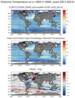 ANN Model potential temperature compared with Argo observations