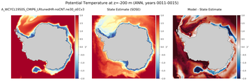ANN Potential Temperature
