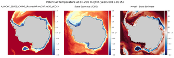 JFM Potential Temperature