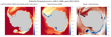 ANN Potential Temperature