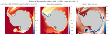 JFM Potential Temperature