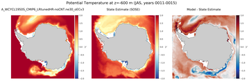 JAS Potential Temperature