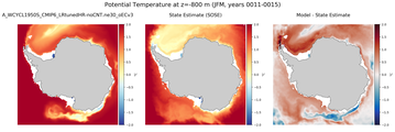 JFM Potential Temperature