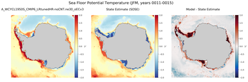 JFM Potential Temperature