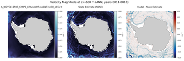 ANN Velocity Magnitude