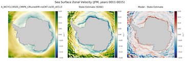 JFM Zonal Velocity