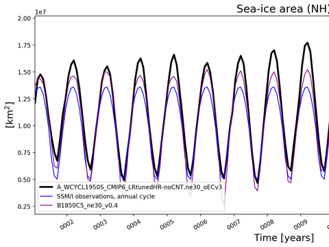 Time Series