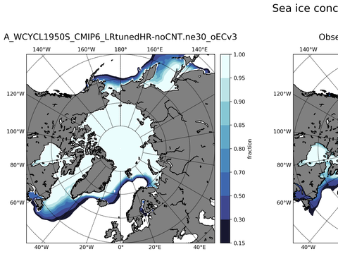 Sea Ice Analysis