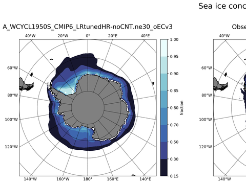 Southern-Hemisphere Sea-Ice Concentration