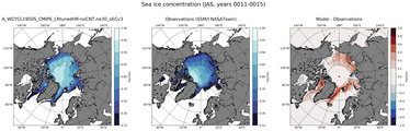 JAS Climatology Map of Northern-Hemisphere Sea-Ice Concentration