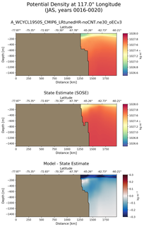 JAS Potential Density at 117.0$\degree$ Longitude JAS