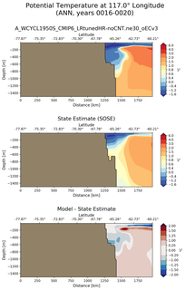 ANN Potential Temperature at 117.0$\degree$ Longitude ANN