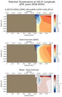 JFM Potential Temperature at 145.0$\degree$ Longitude JFM