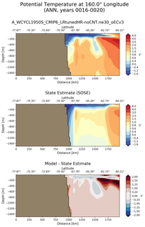 ANN Potential Temperature at 160.0$\degree$ Longitude ANN