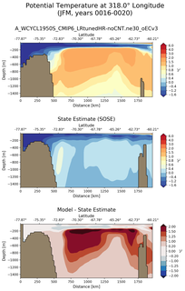 JFM Potential Temperature at 318.0$\degree$ Longitude JFM