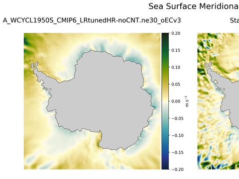 Antarctic Meridional Velocity