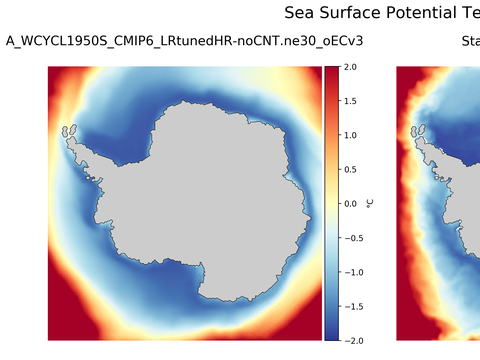 Antarctic Potential Temperature