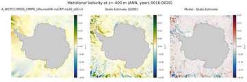 ANN Meridional Velocity
