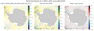 JFM Meridional Velocity