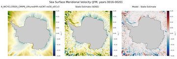 JFM Meridional Velocity